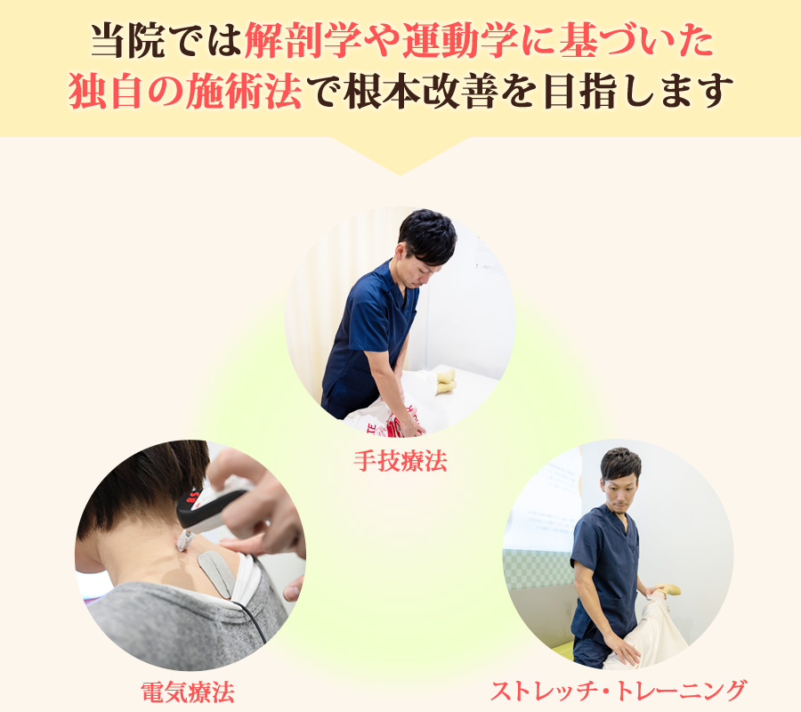 解剖学や運動学に基づいた独自の施術法で根本改善を目指します